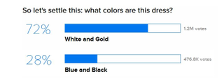 Illustration for article titled Here is the most frightening thing about the dress debate